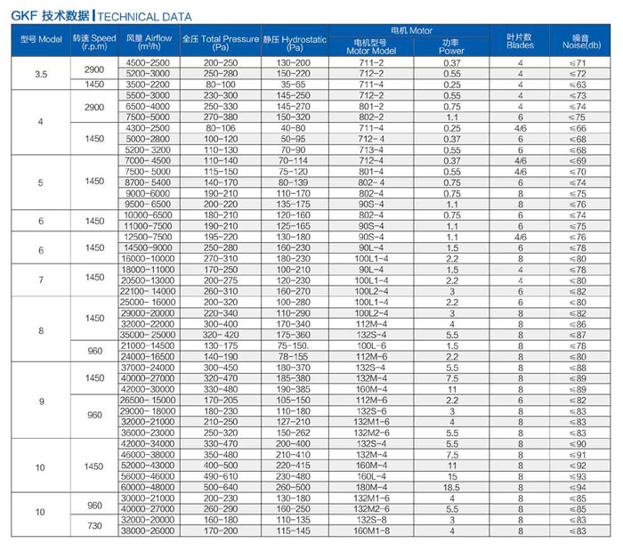 GKF風(fēng)機(圖3)